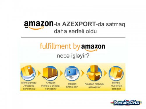 Dünyanın ən varlı adamının şirkəti Azərbaycan məhsullarını satacaq - Take.Az