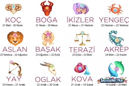 Bürclər haqqında qısa və ən lazımlı məlumatlar
