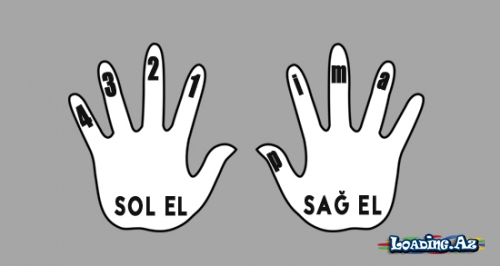 Sağ əllə sol əlin fərqi, əllər ilə özünü müalicə- Əlindəki enerjinin sirri - Take.Az