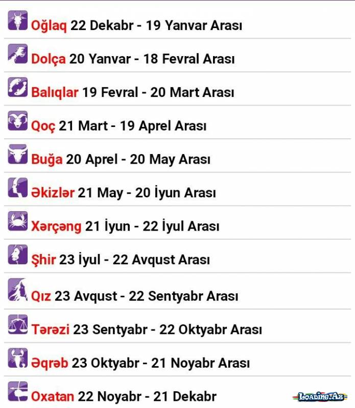 Aylara görə xasiyyətin