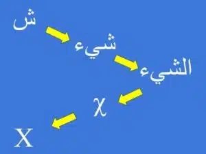 Riyaziyyatdakı “x” (iks) məchulu necə yarandi?